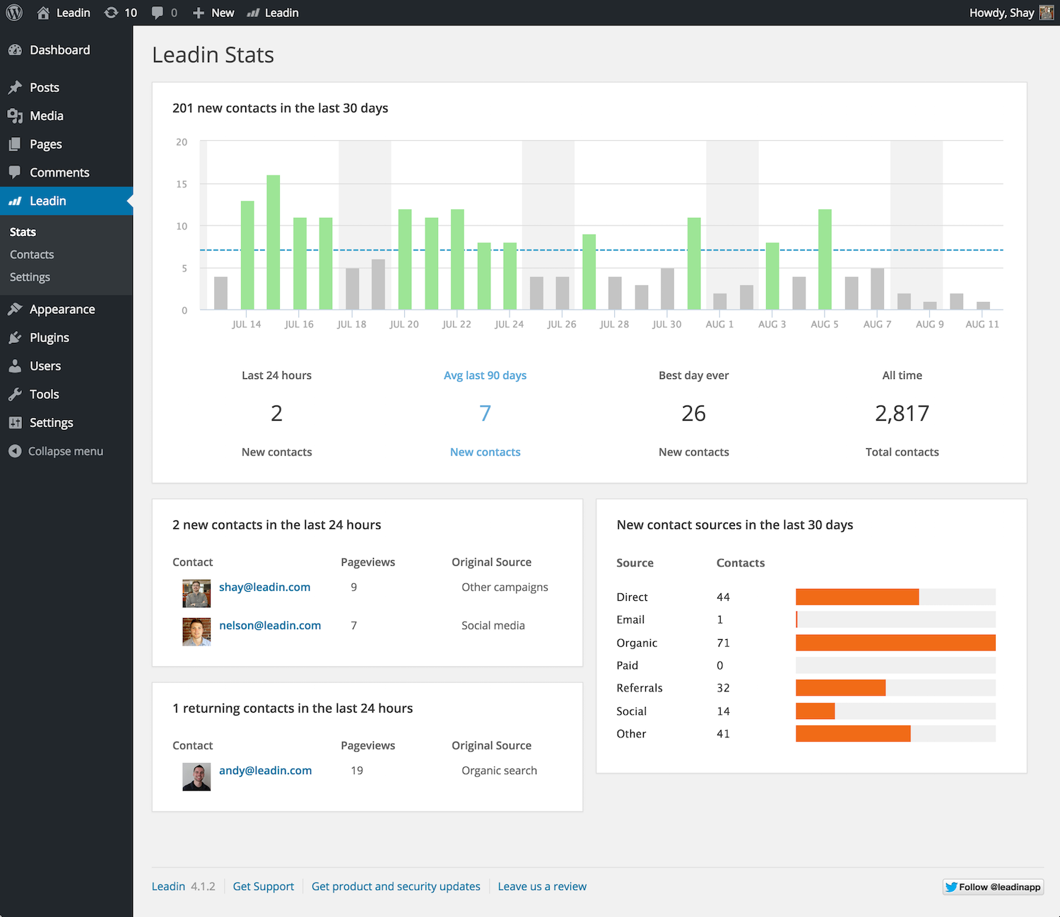 Leadin analytics dashboard in Wordpress