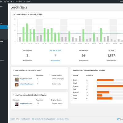 Leadin analytics dashboard in Wordpress