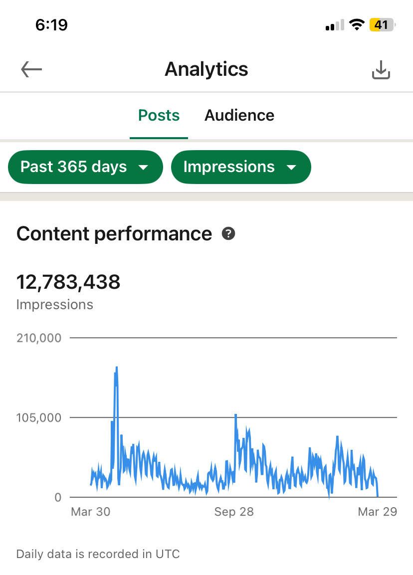 12millionLinkedin