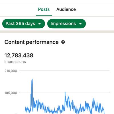12millionLinkedin