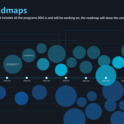 Framework to Unify Cross-Horizon Roadmaps