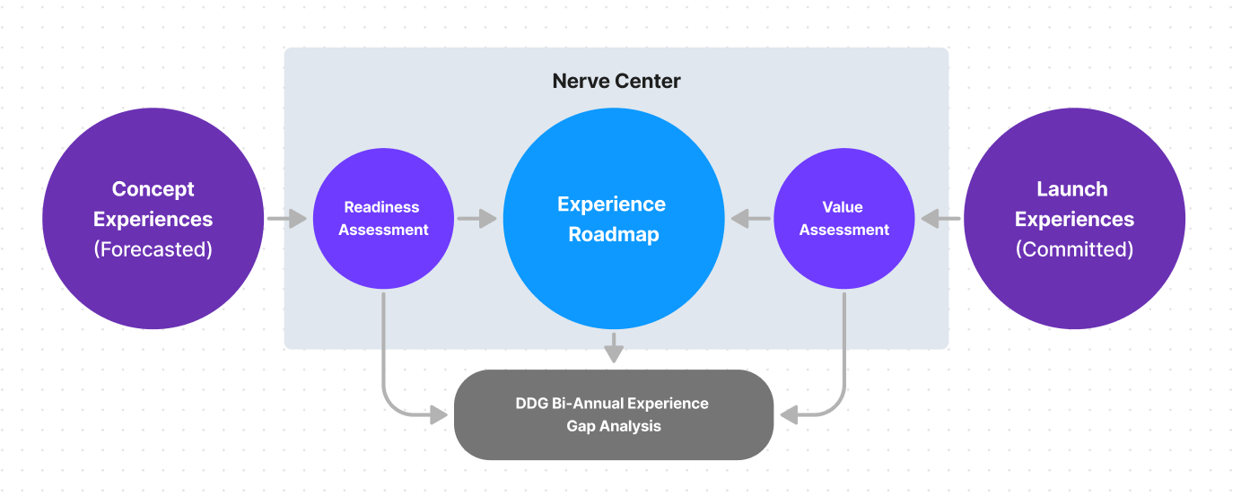Mechanism Mental Model