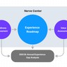 Mechanism Mental Model