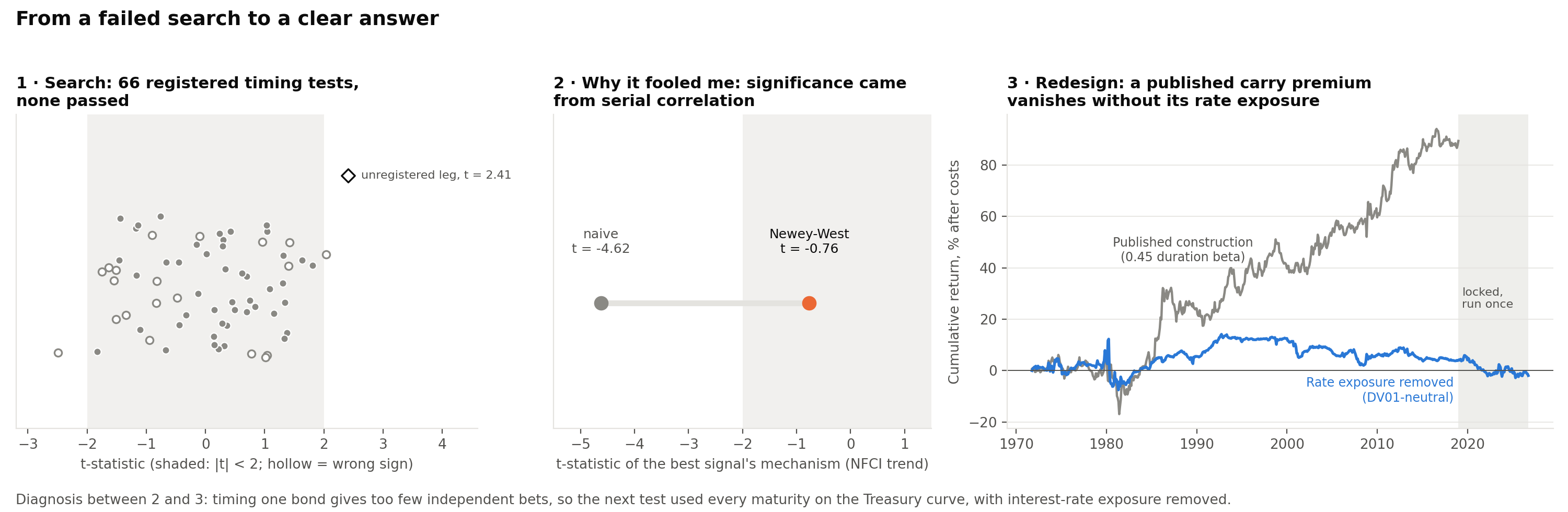 Figure 0: Research Path