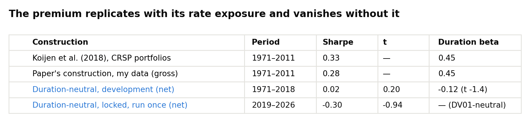 Figure 4: Results Table