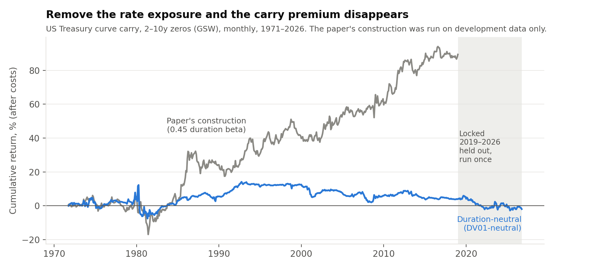 Figure 1: Cumulative Returns