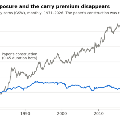 Figure 1: Cumulative Returns