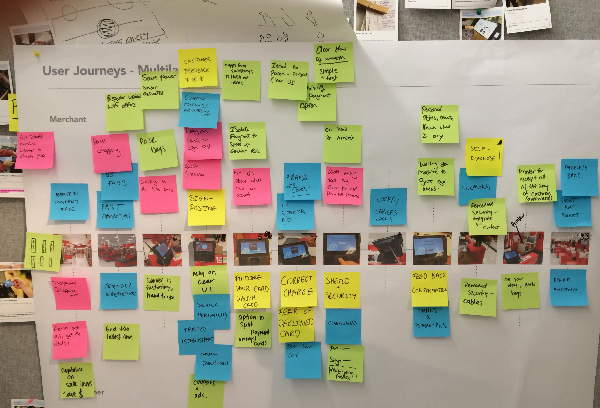 User Journey Mapping
