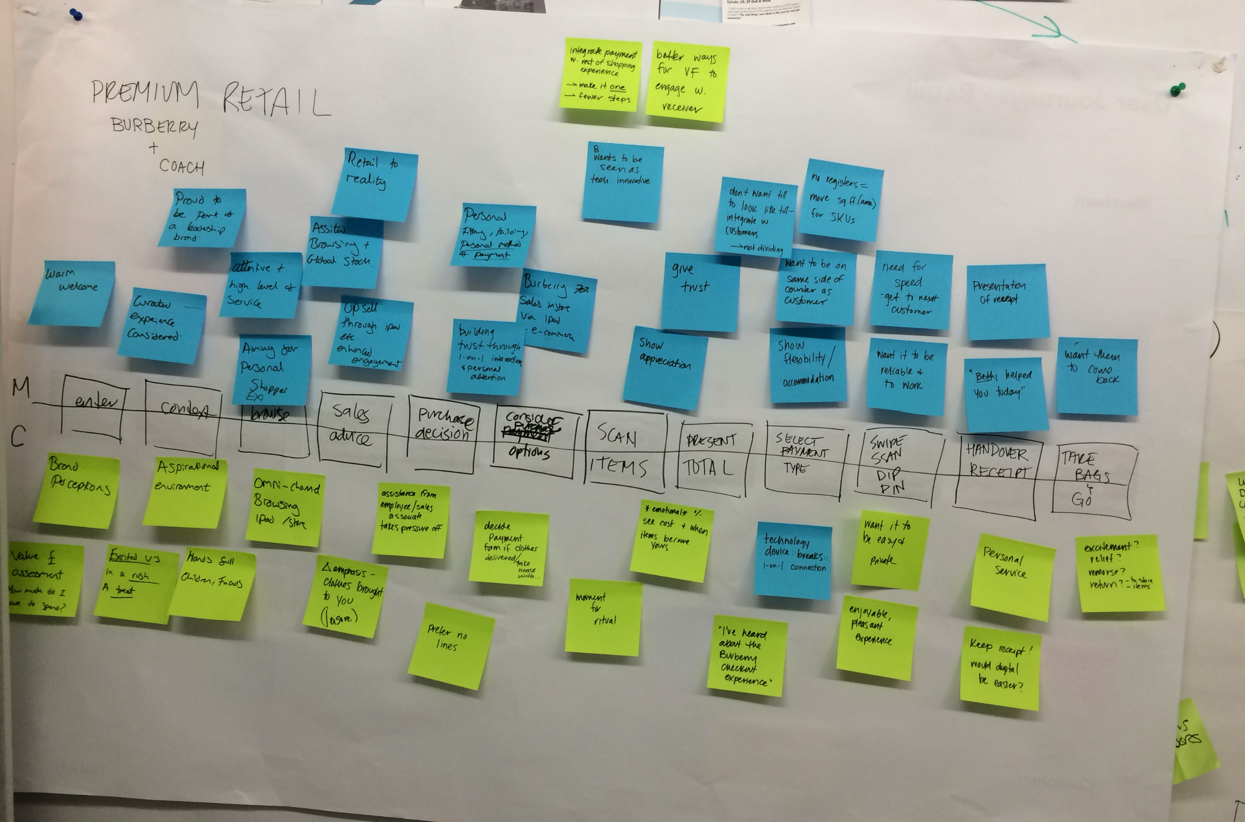 User Journey Mapping