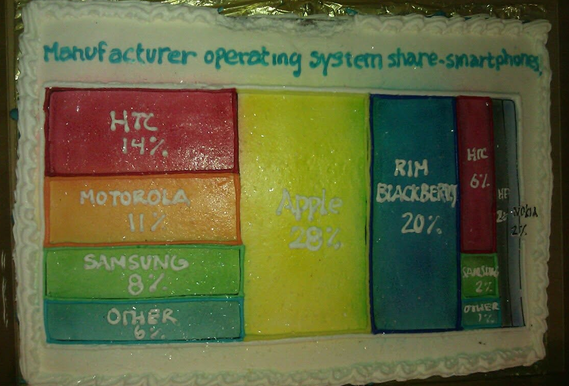 Mekko cake