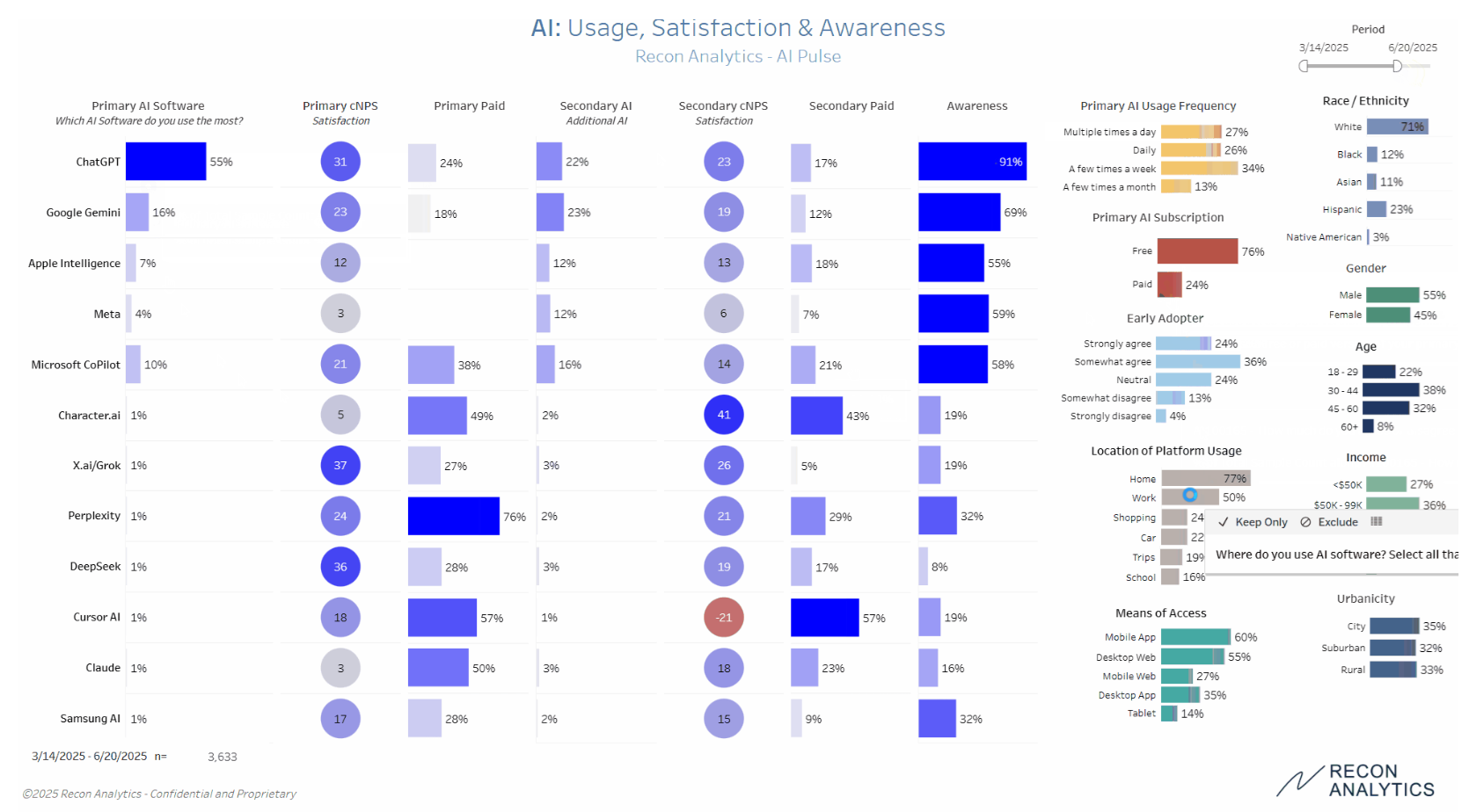 Recon Pulse AI Dashboard Example