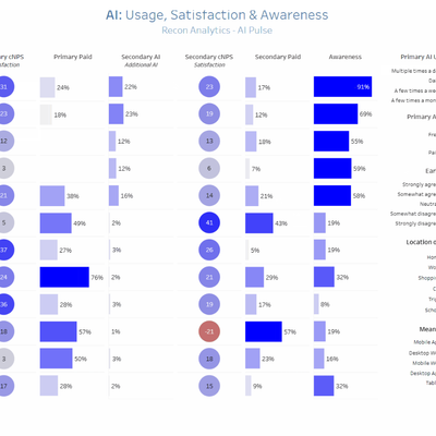Recon Pulse AI Dashboard Example