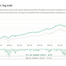 22 Years of Compounding: V3.1 vs. QQQ
