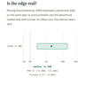 Is the Edge Real? The Bootstrap Says Yes