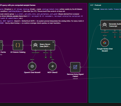 Multi-agentic workflow to deliver digest