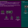 Multi-agentic workflow to deliver digest
