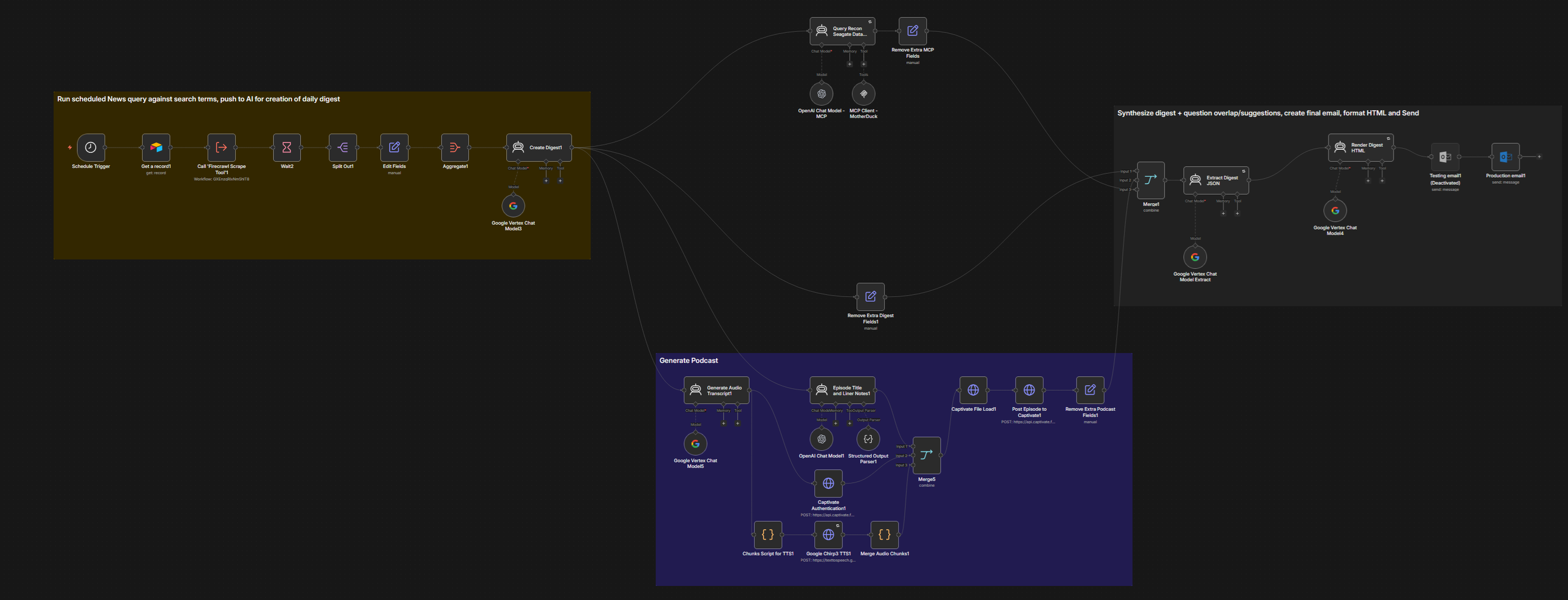 Digest Workflow