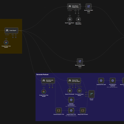 Digest Workflow