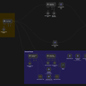 Digest Workflow