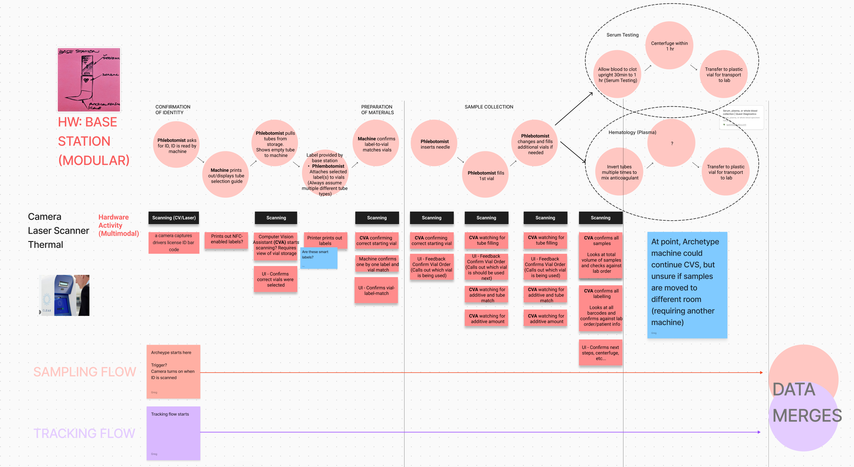 WIP Team Workshopping