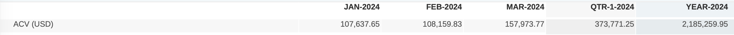 2024 Total ACV