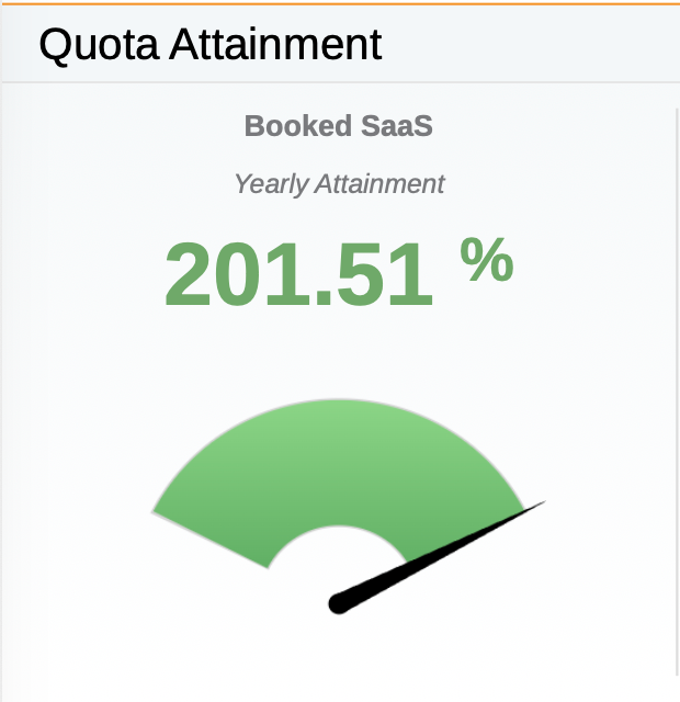 2024 Quota Attainment