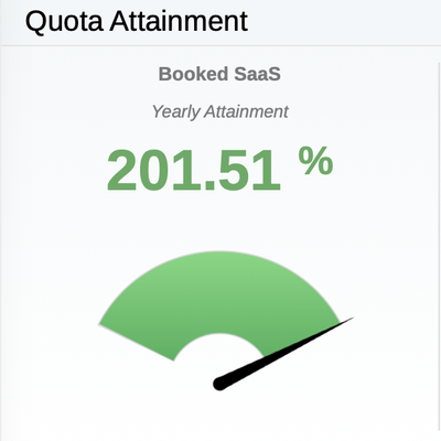 2024 Quota Attainment